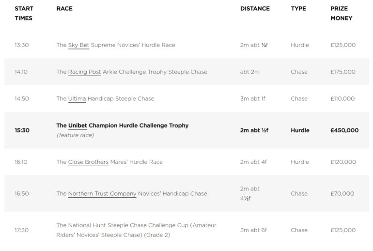 Cheltenham Festival schedule